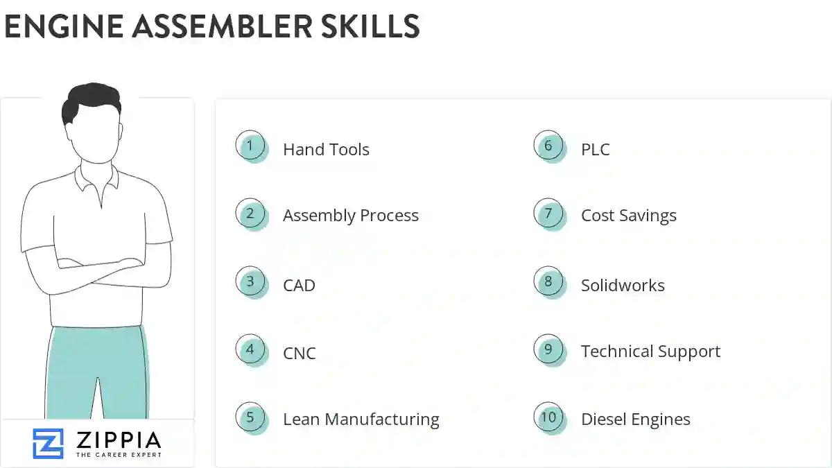 Engine assembler skills
