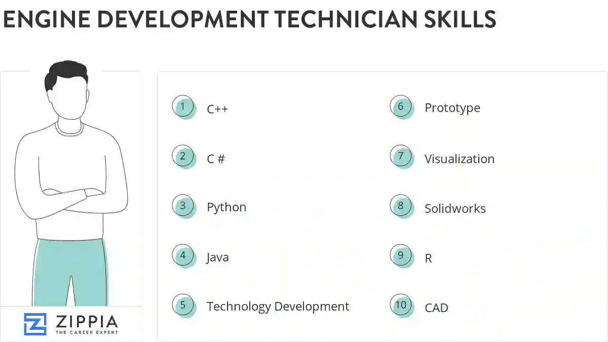 Engine development technician skills