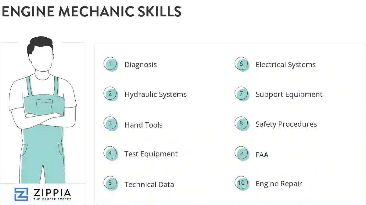 Engine mechanic skills
