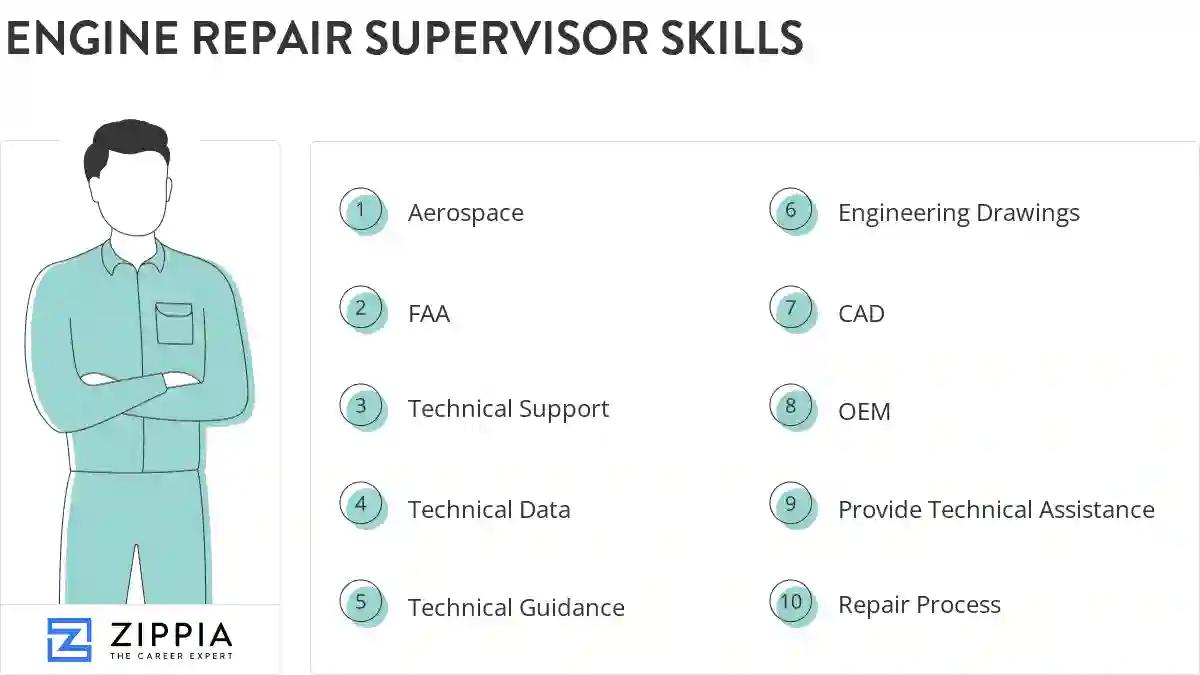 Engine repair supervisor skills