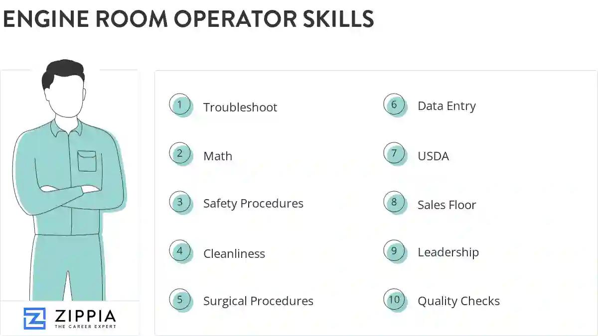 Engine room operator skills
