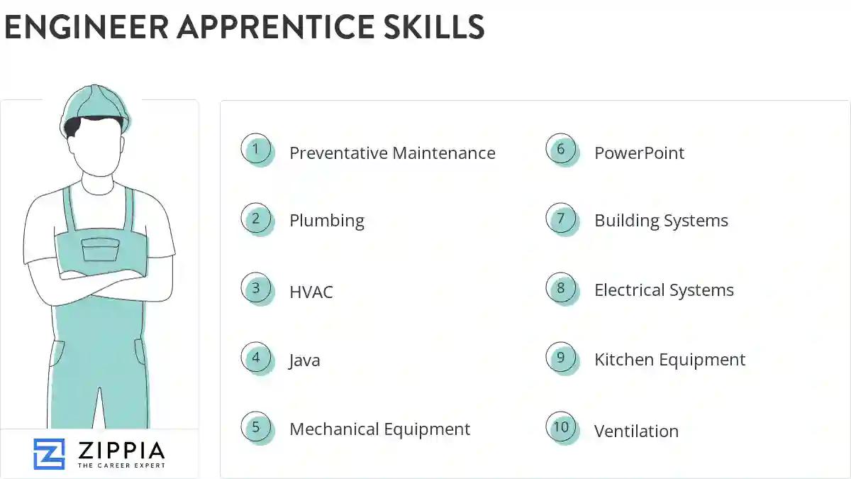 Engineer apprentice skills