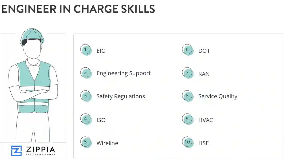 Engineer in charge skills