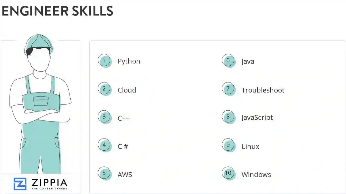 Engineer skills