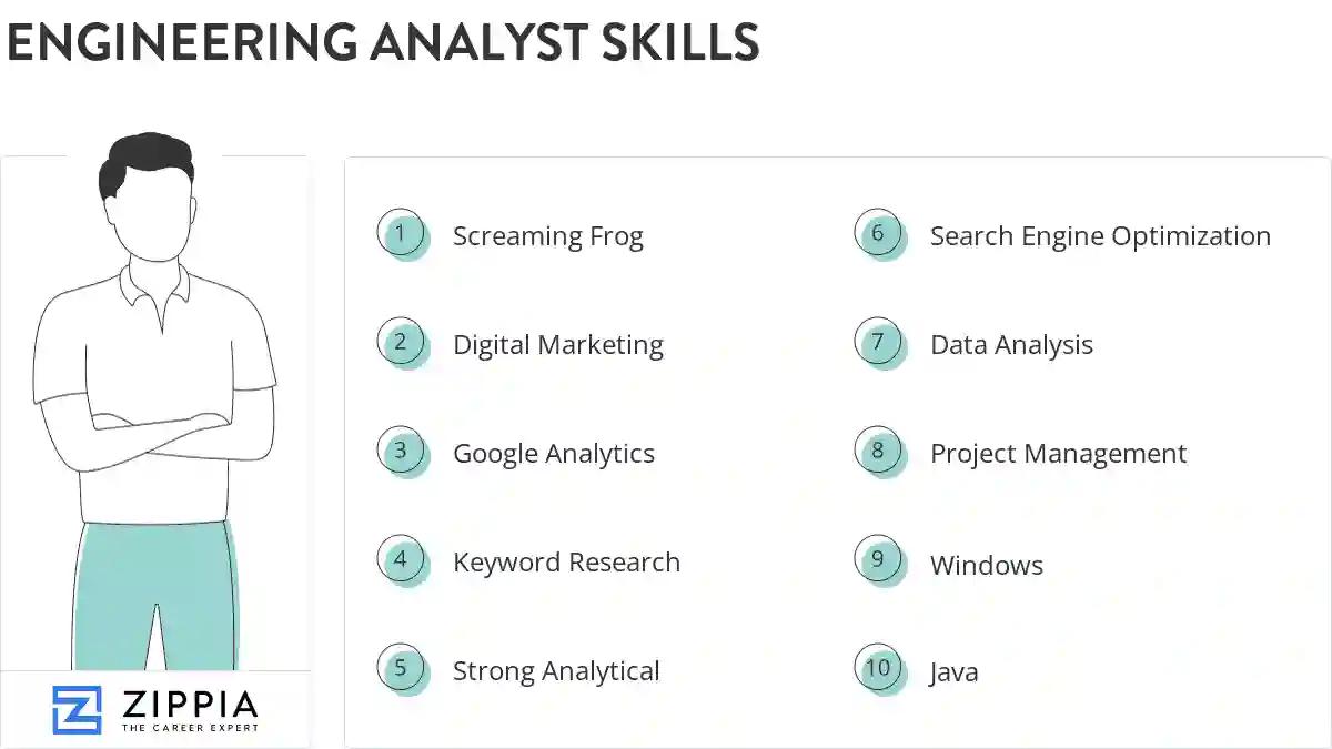 Engineering analyst skills