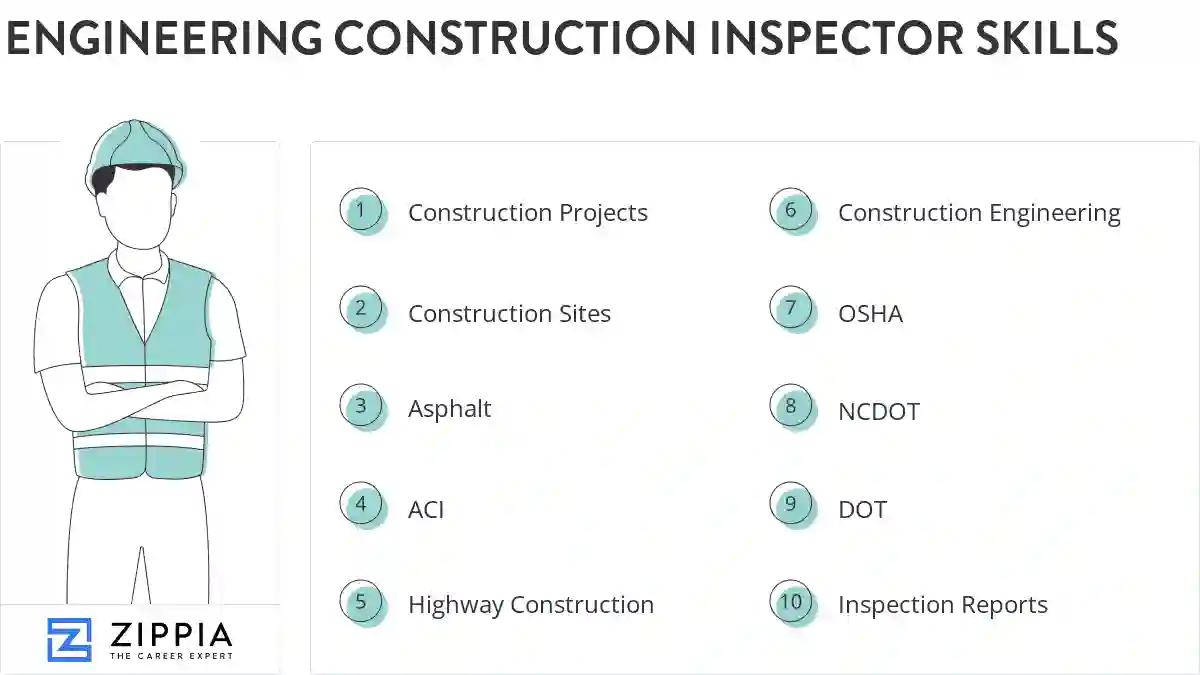 Engineering construction inspector skills