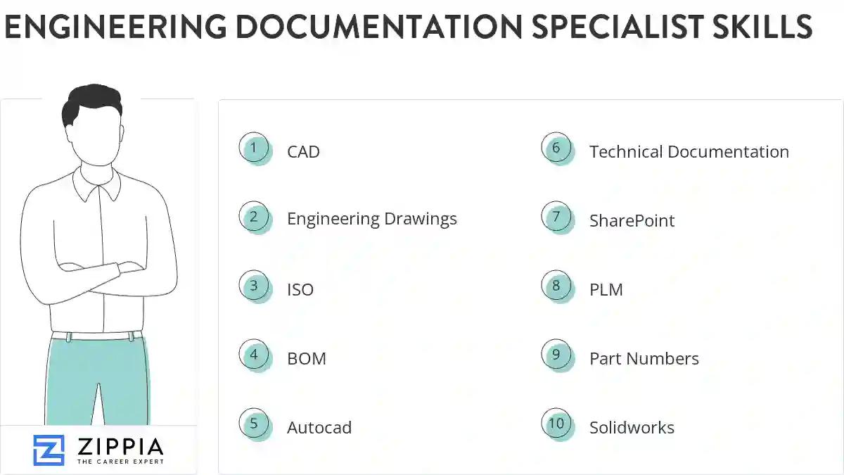 Engineering documentation specialist skills