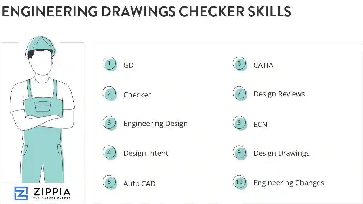 Engineering drawings checker skills