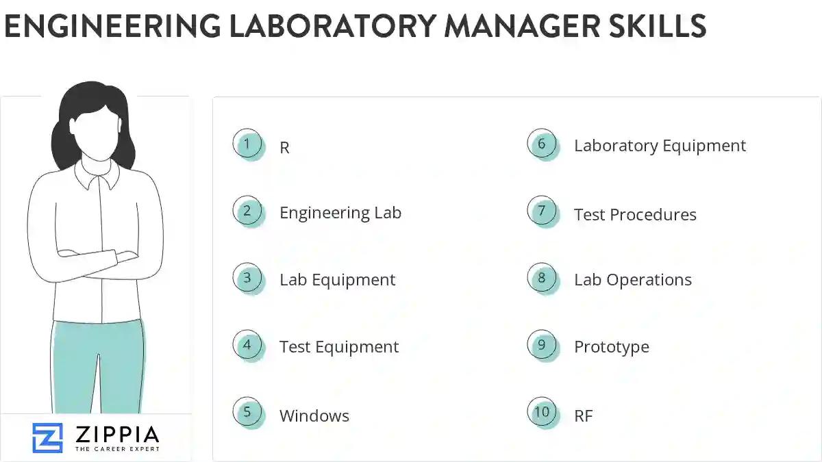 Engineering laboratory manager skills