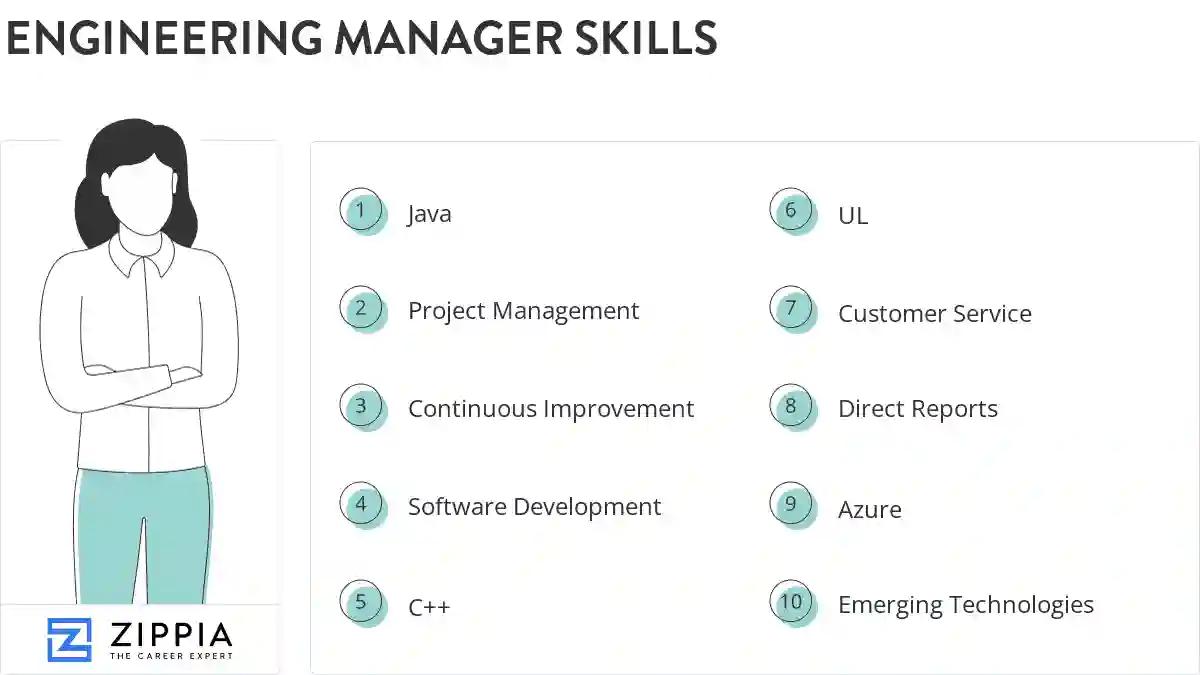 Engineering manager skills