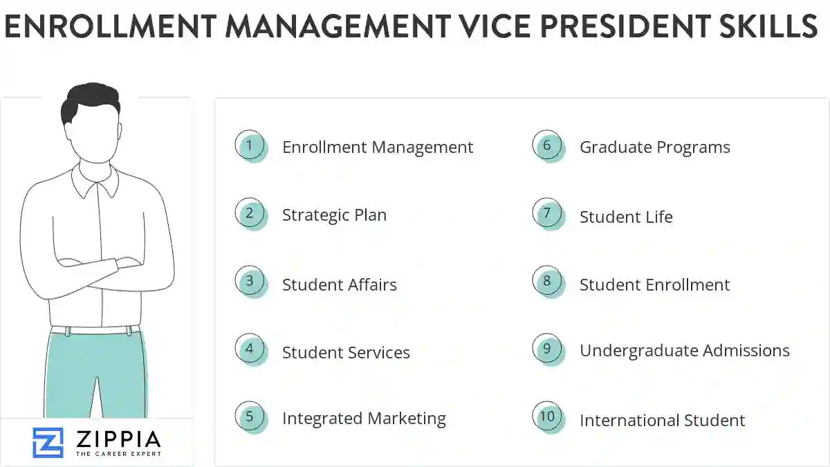 Enrollment management vice president skills