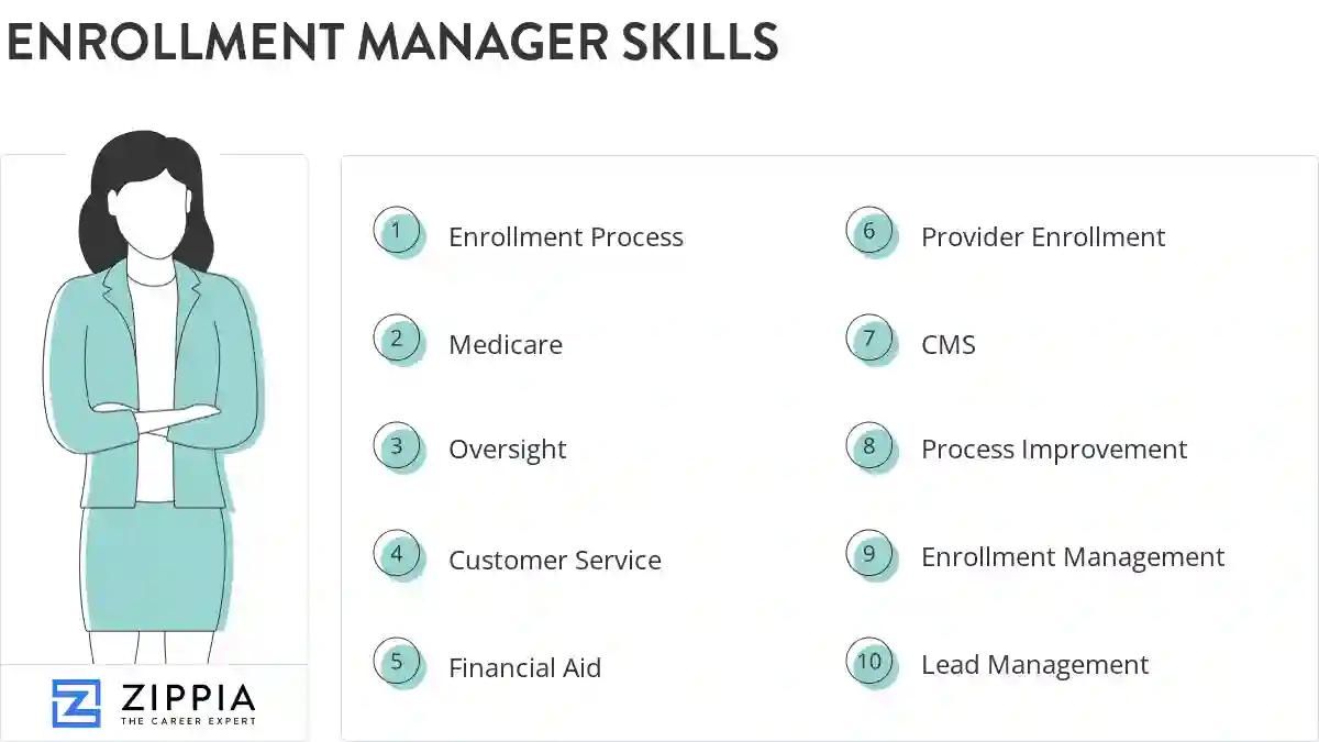 Enrollment manager skills