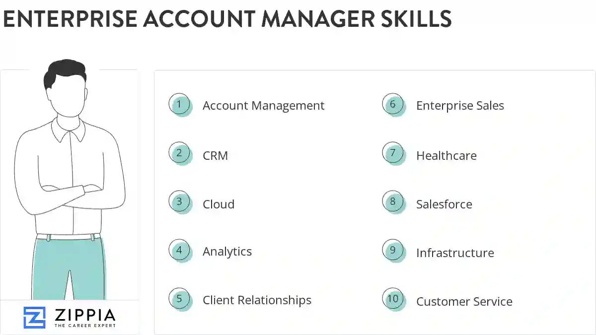Enterprise account manager skills