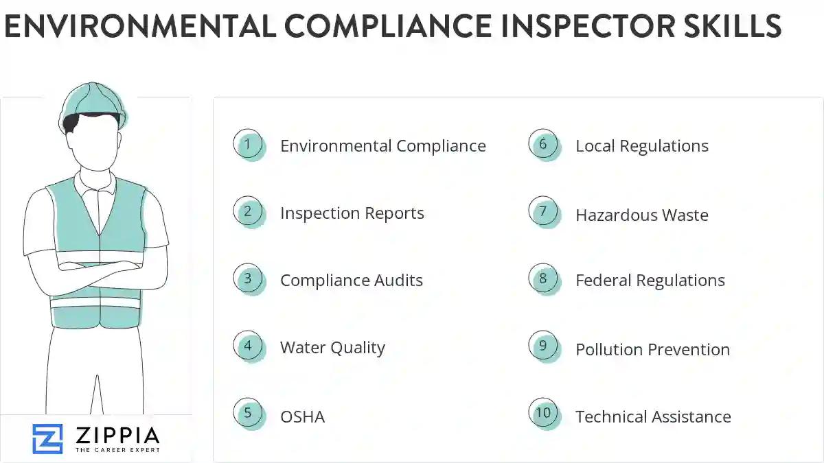 Environmental compliance inspector skills
