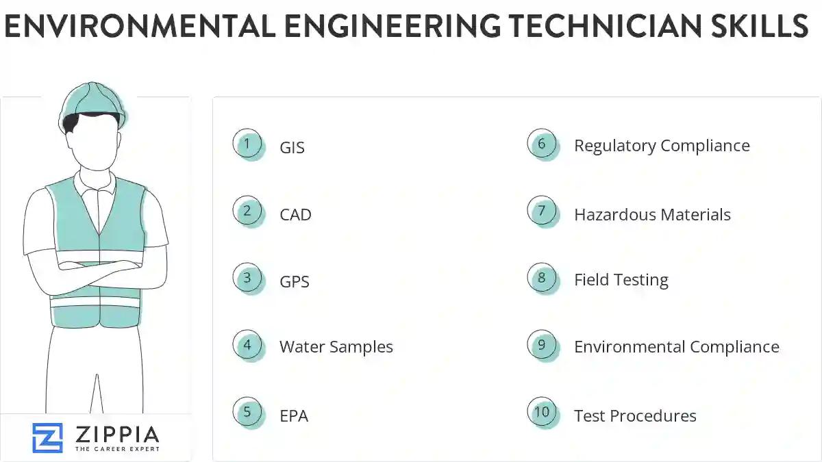 Environmental engineering technician skills