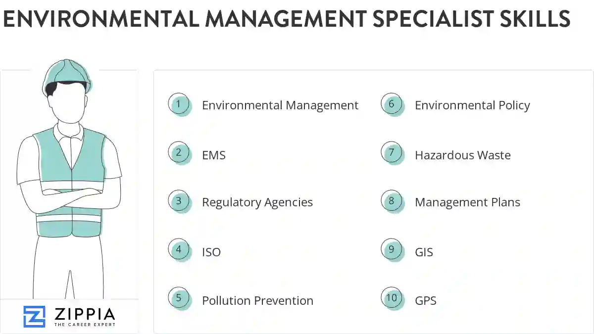 Environmental management specialist skills