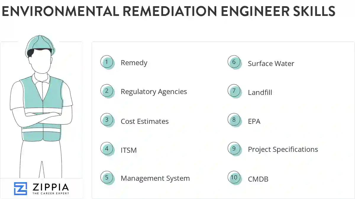 Environmental remediation engineer skills