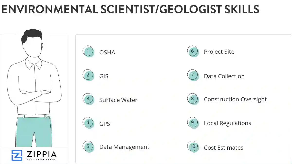 Environmental scientist/geologist skills