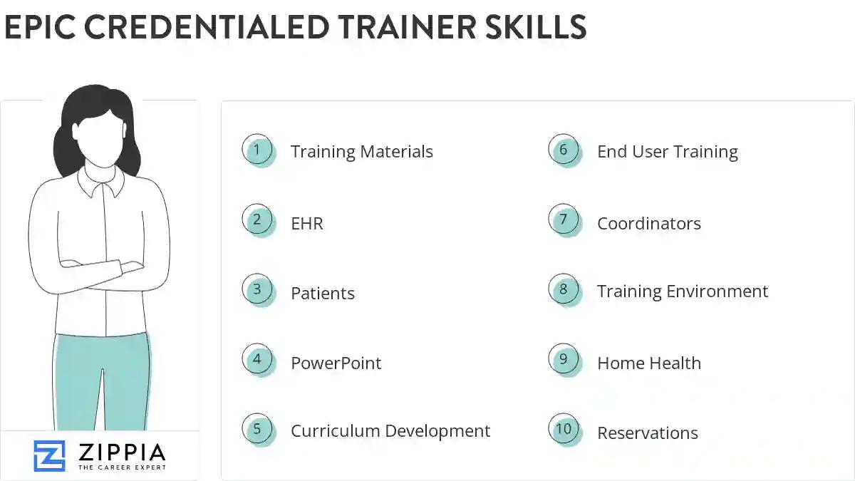 Epic credentialed trainer skills