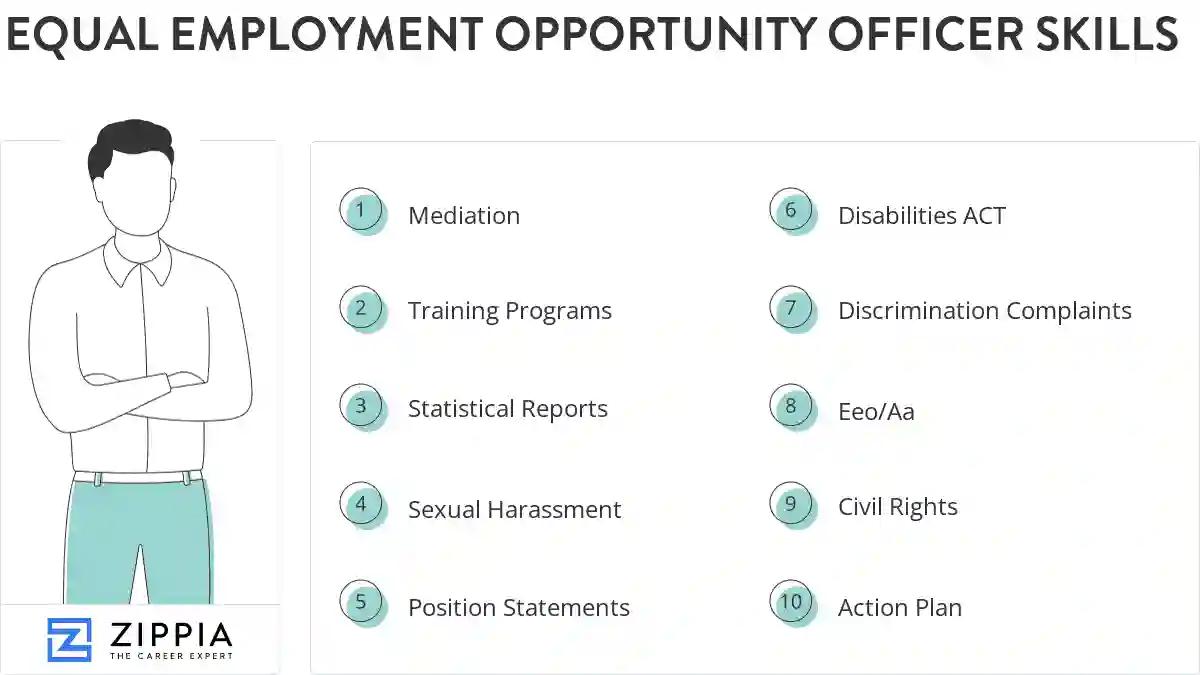 Equal employment opportunity officer skills