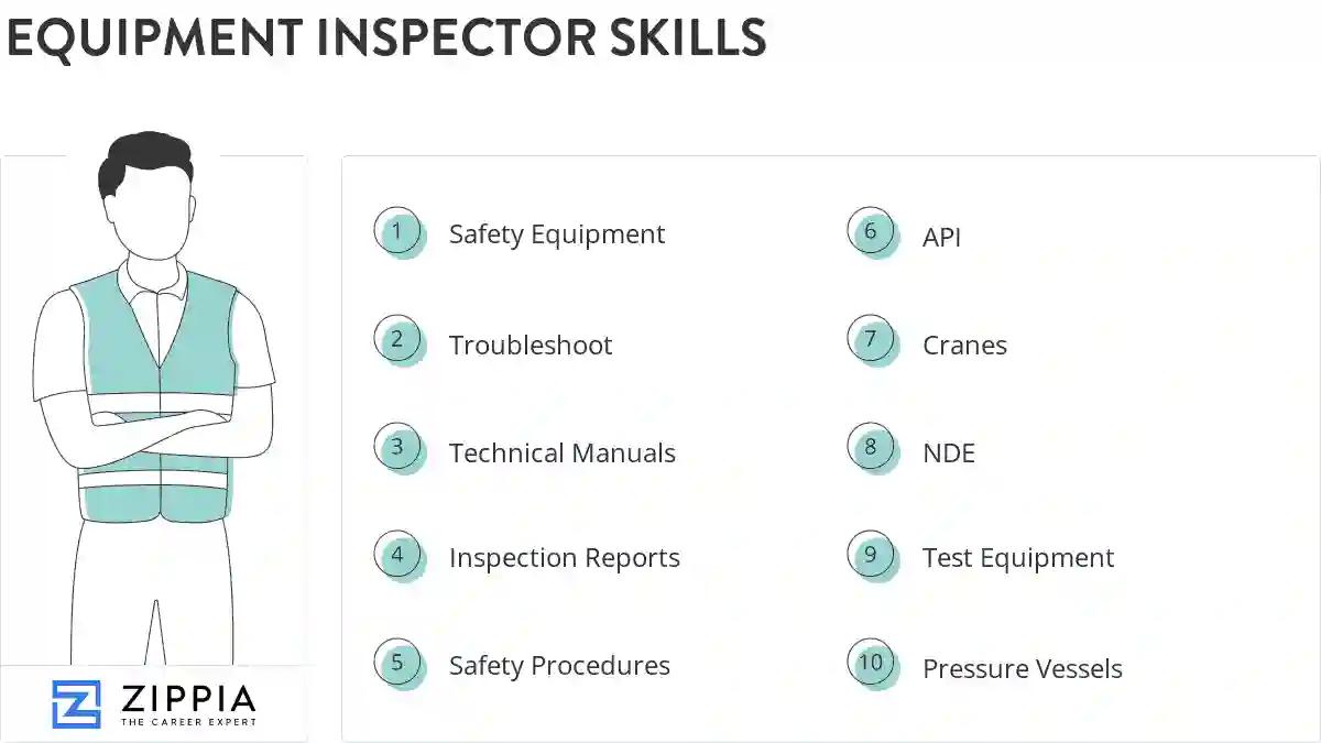 Equipment inspector skills