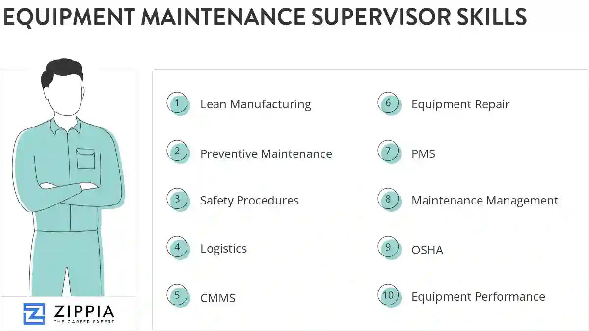 Equipment maintenance supervisor skills