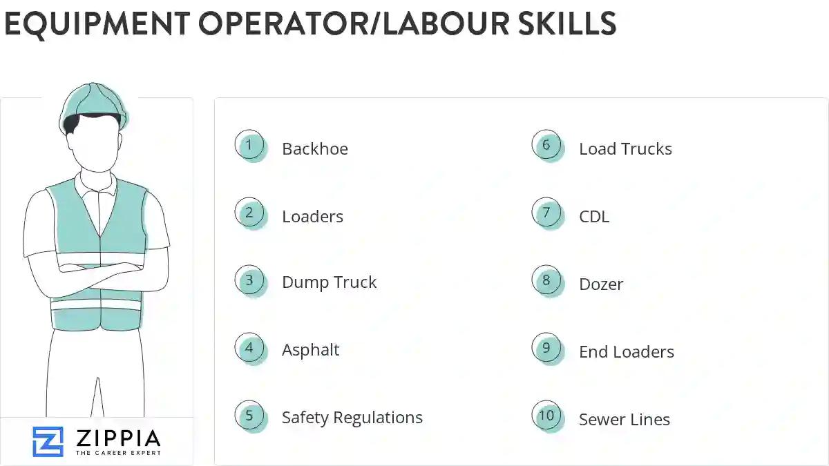 Equipment operator/labour skills