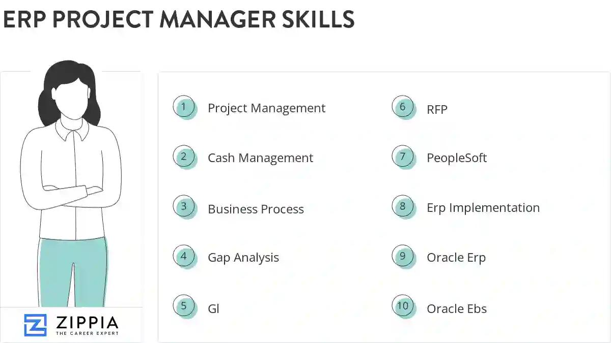 Erp project manager skills
