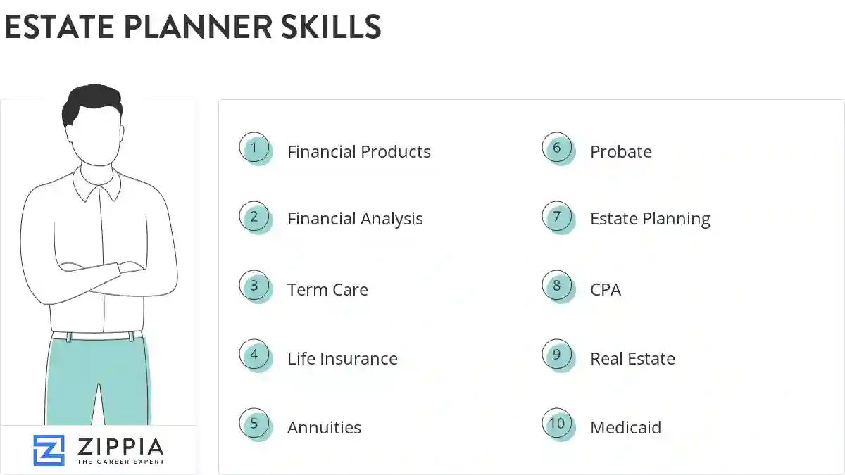 Estate planner skills