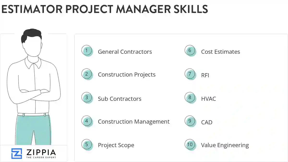 Estimator project manager skills