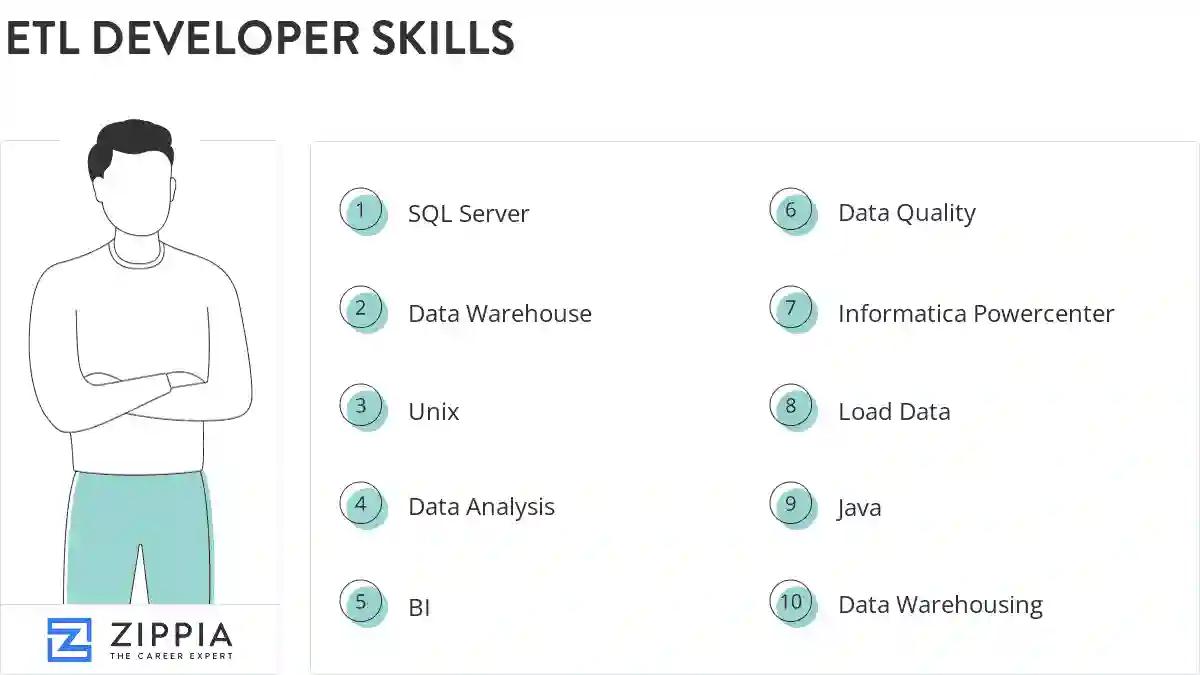 Etl developer skills