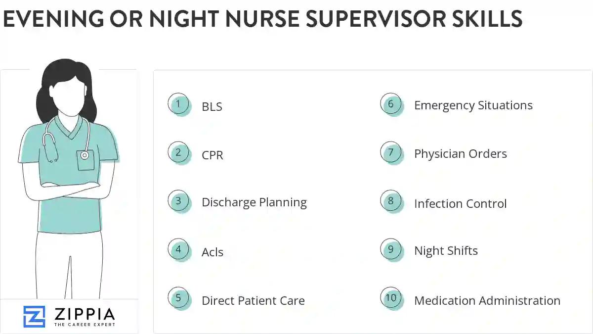 Evening or night nurse supervisor skills