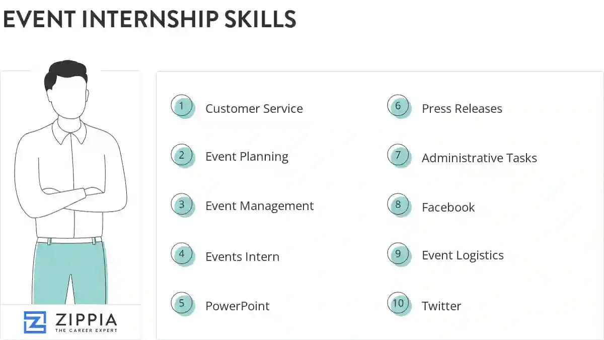 Event internship skills