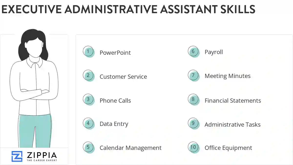 Executive administrative assistant skills