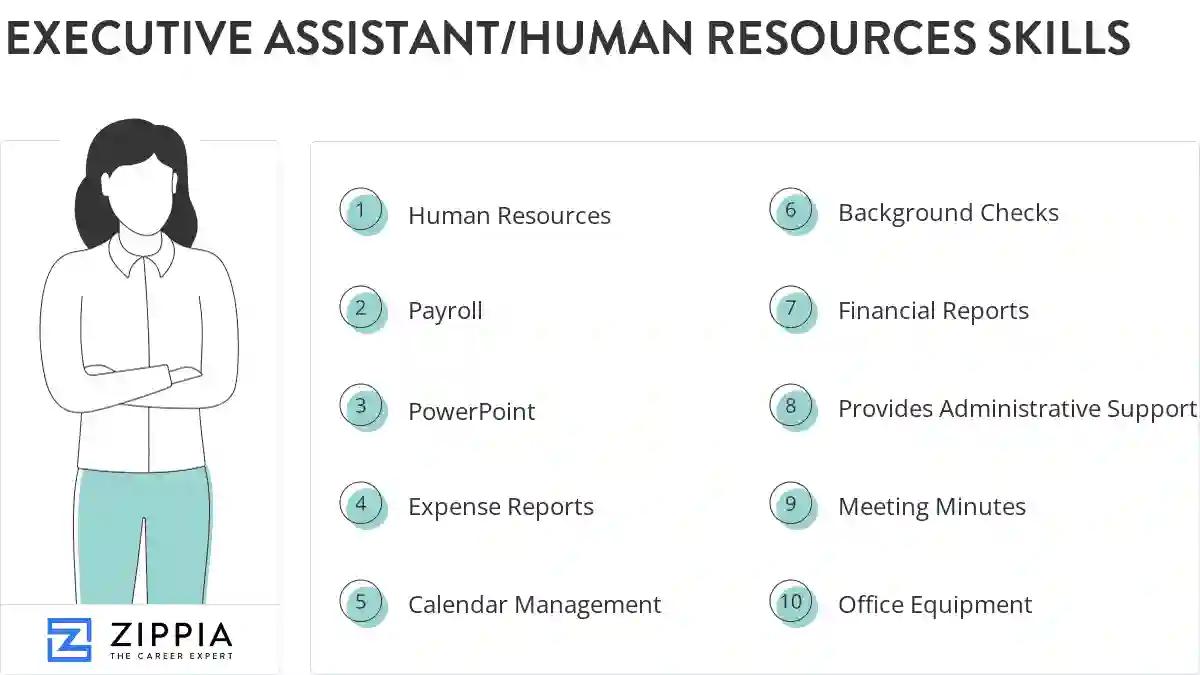 Executive assistant/human resources skills