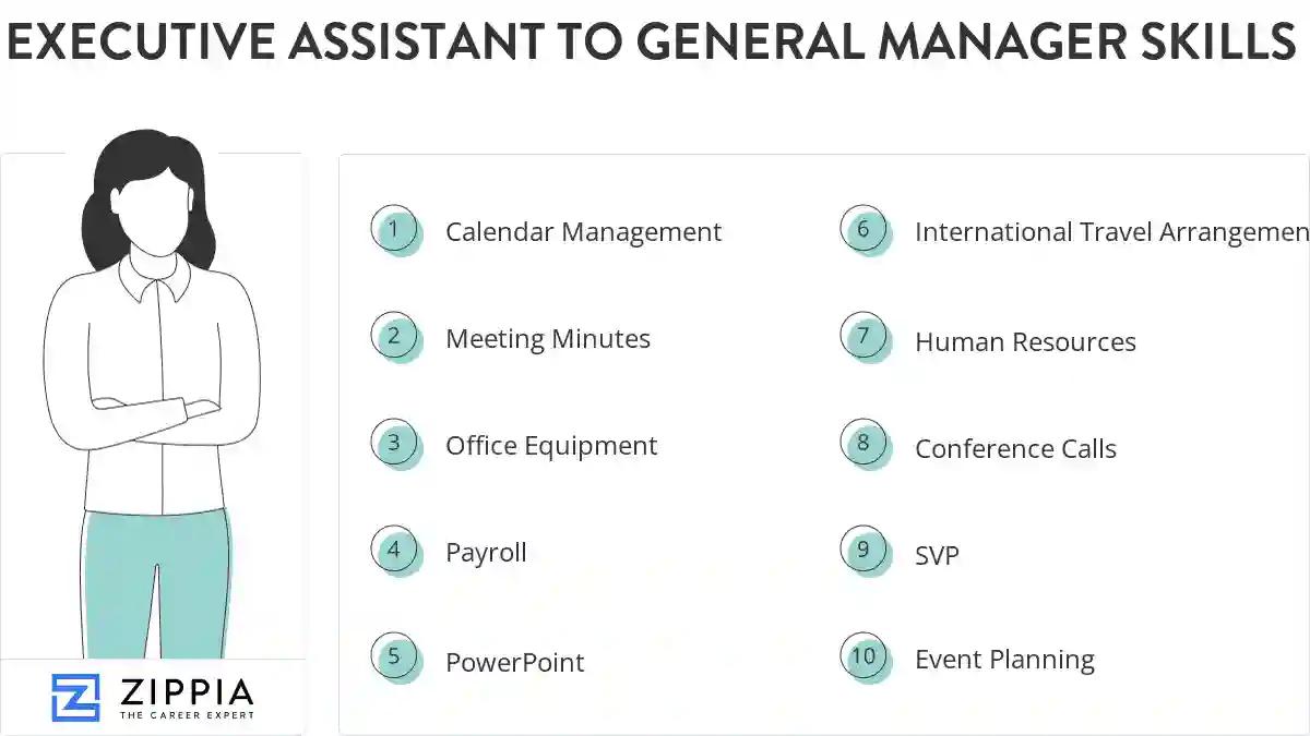 Executive assistant to general manager skills
