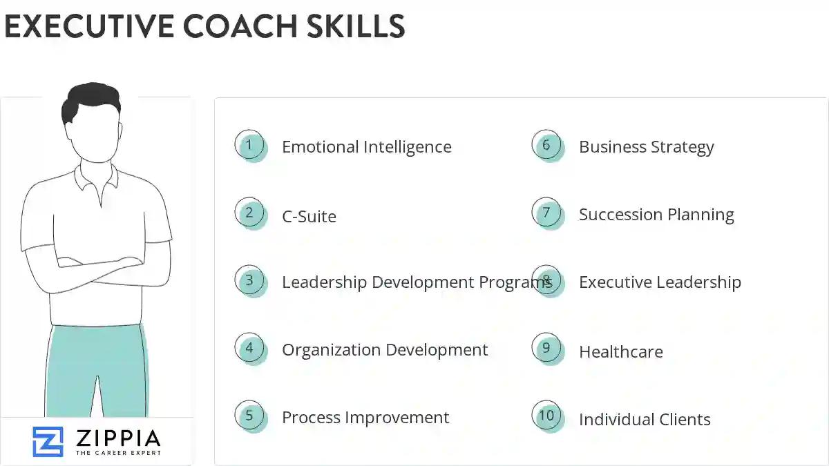 Executive coach skills