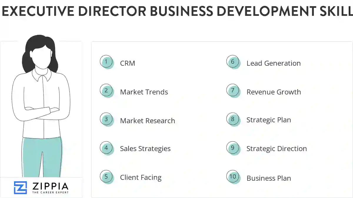 Executive director business development skills
