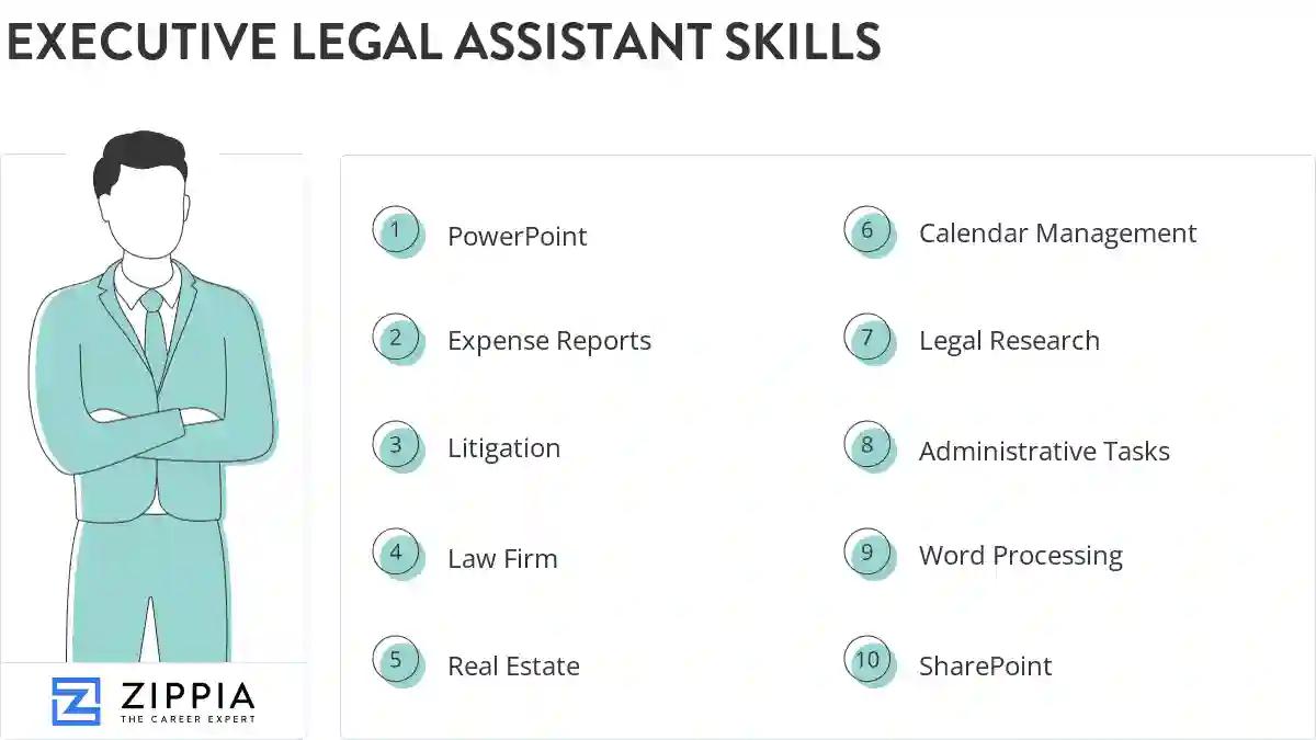Executive legal assistant skills