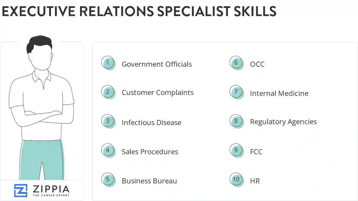Executive relations specialist skills