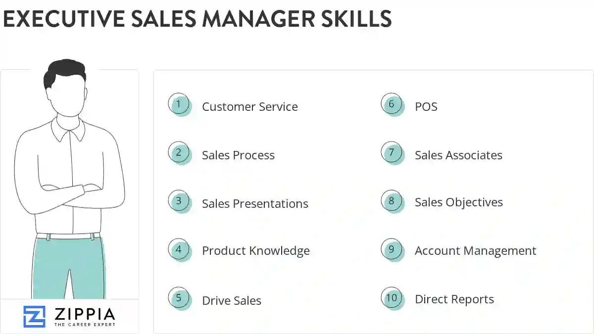Executive sales manager skills