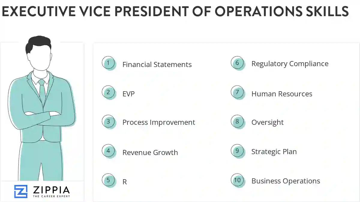 Executive vice president of operations skills