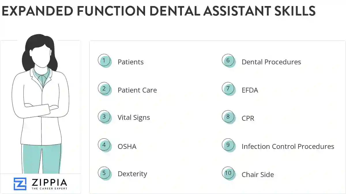 Expanded function dental assistant skills