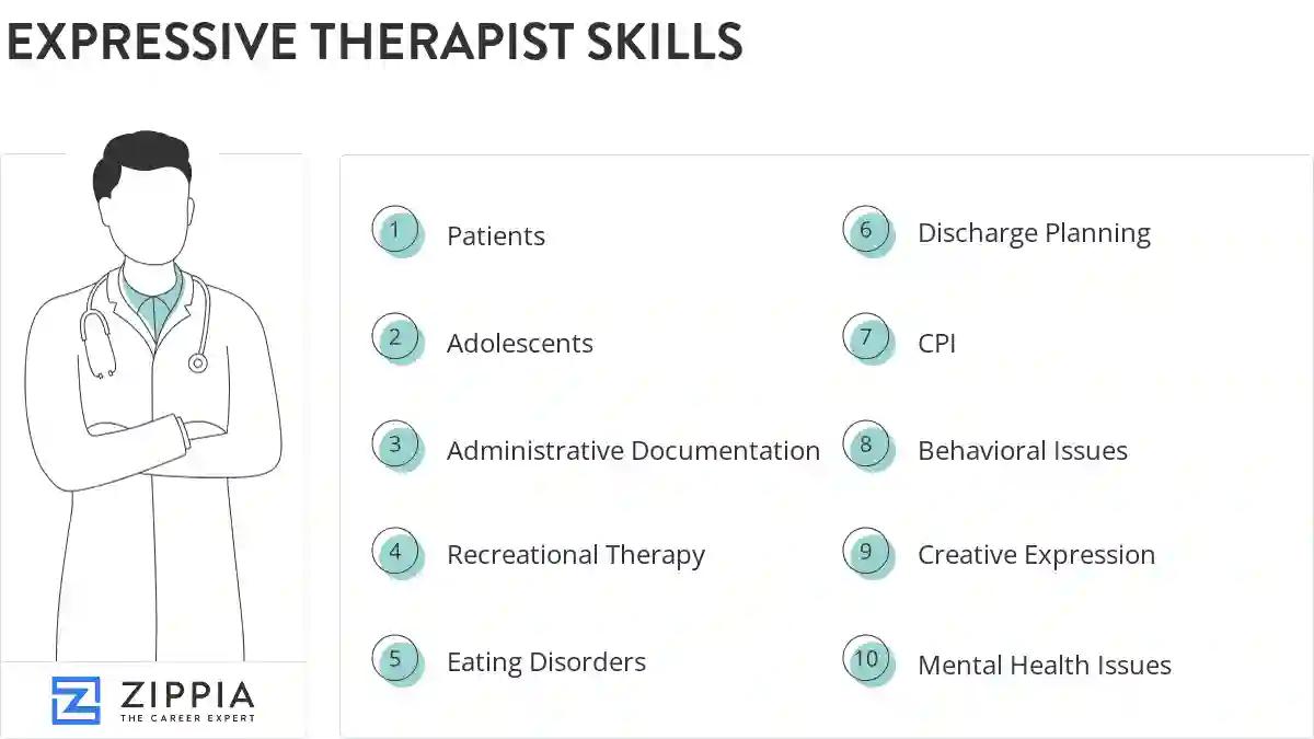Expressive therapist skills