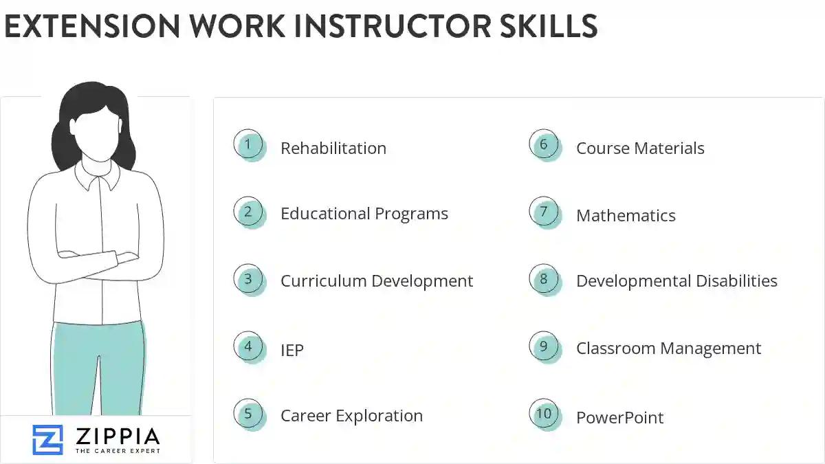 Extension work instructor skills