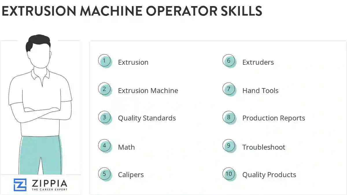 Extrusion machine operator skills