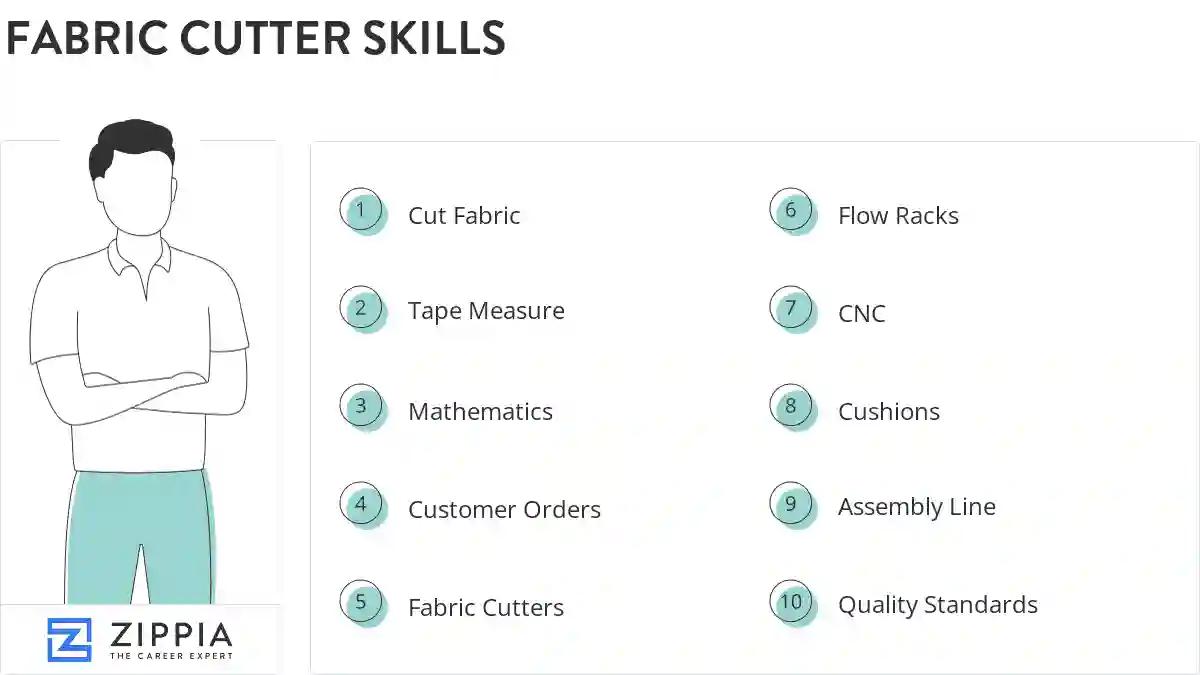 Fabric cutter skills