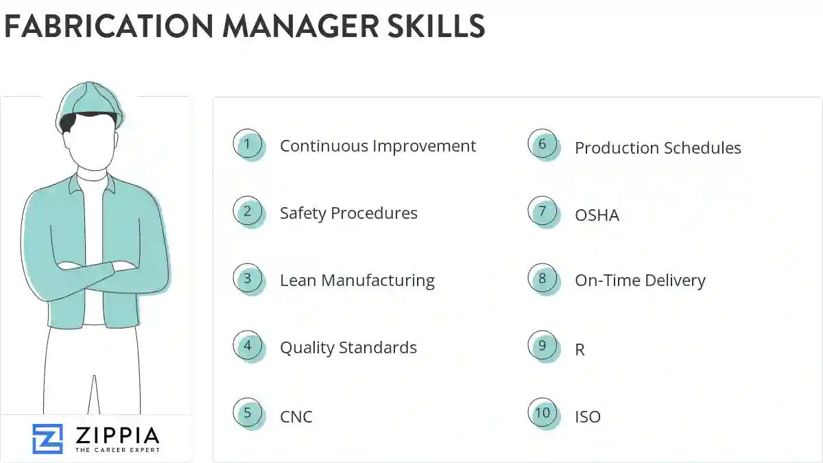 Fabrication manager skills