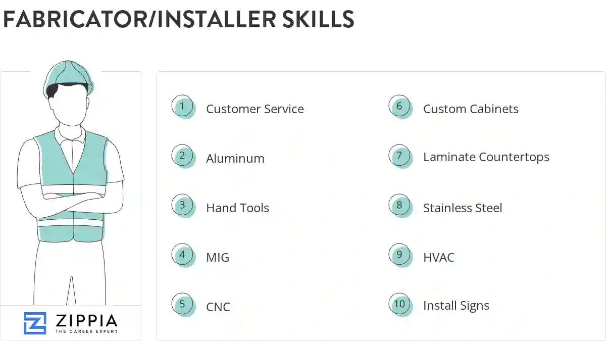 Fabricator/installer skills