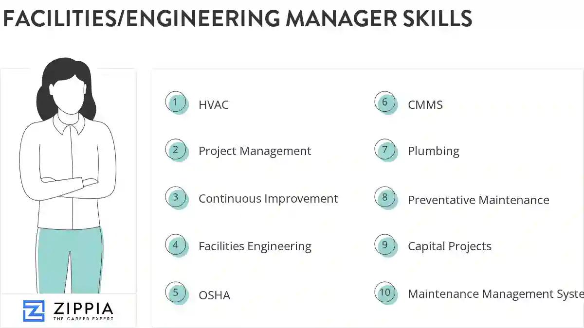 Facilities/engineering manager skills
